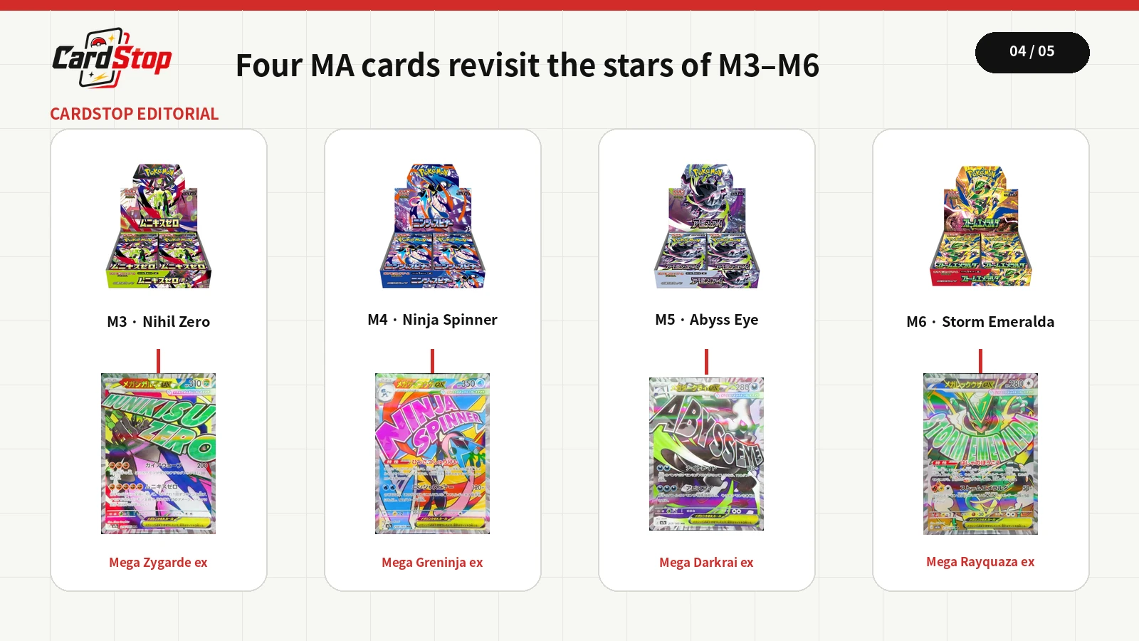 M3 through M6 products paired with their corresponding M7a MA cards