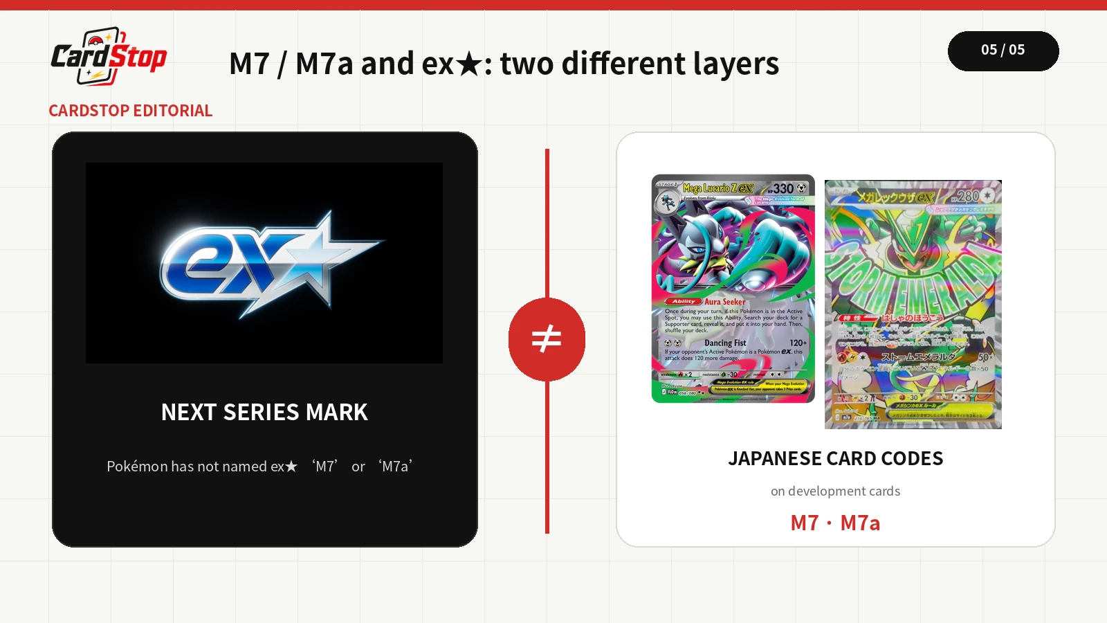 Comparison separating the official ex★ series mark from the M7 and M7a card codes