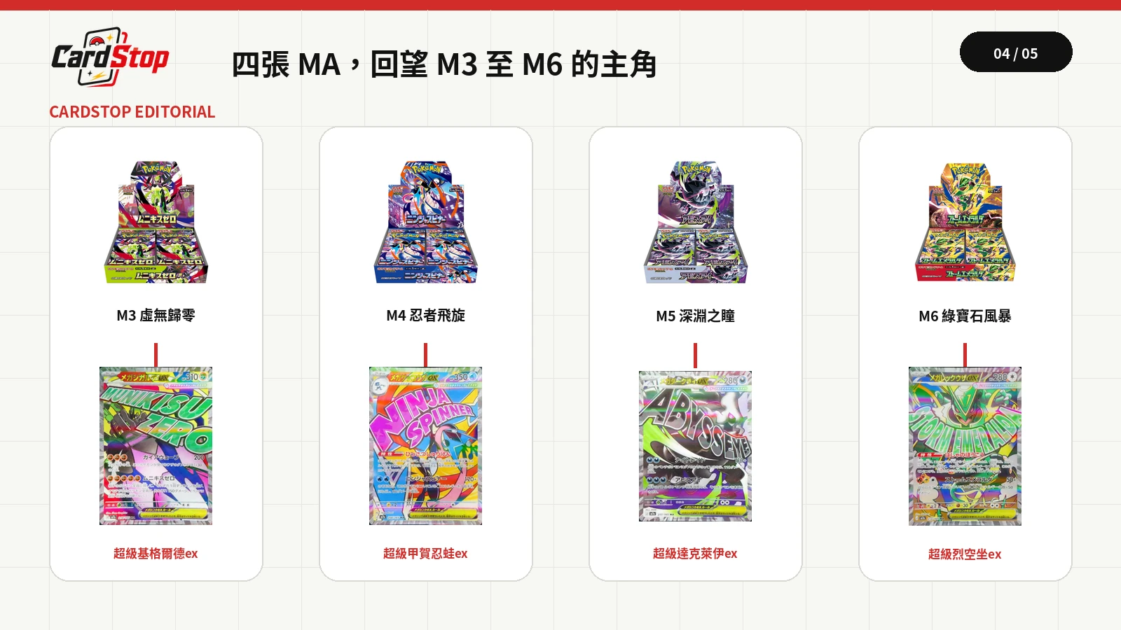M3至M6四款官方產品與對應M7a MA卡牌的一對一關係
