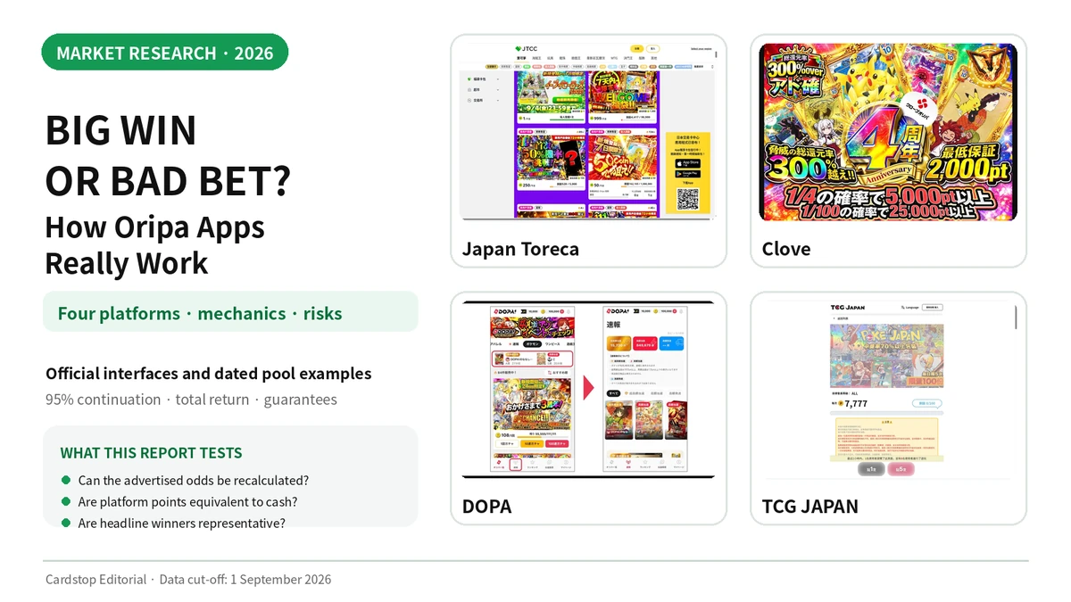 Big Win or Bad Bet? How Oripa Apps Really Work