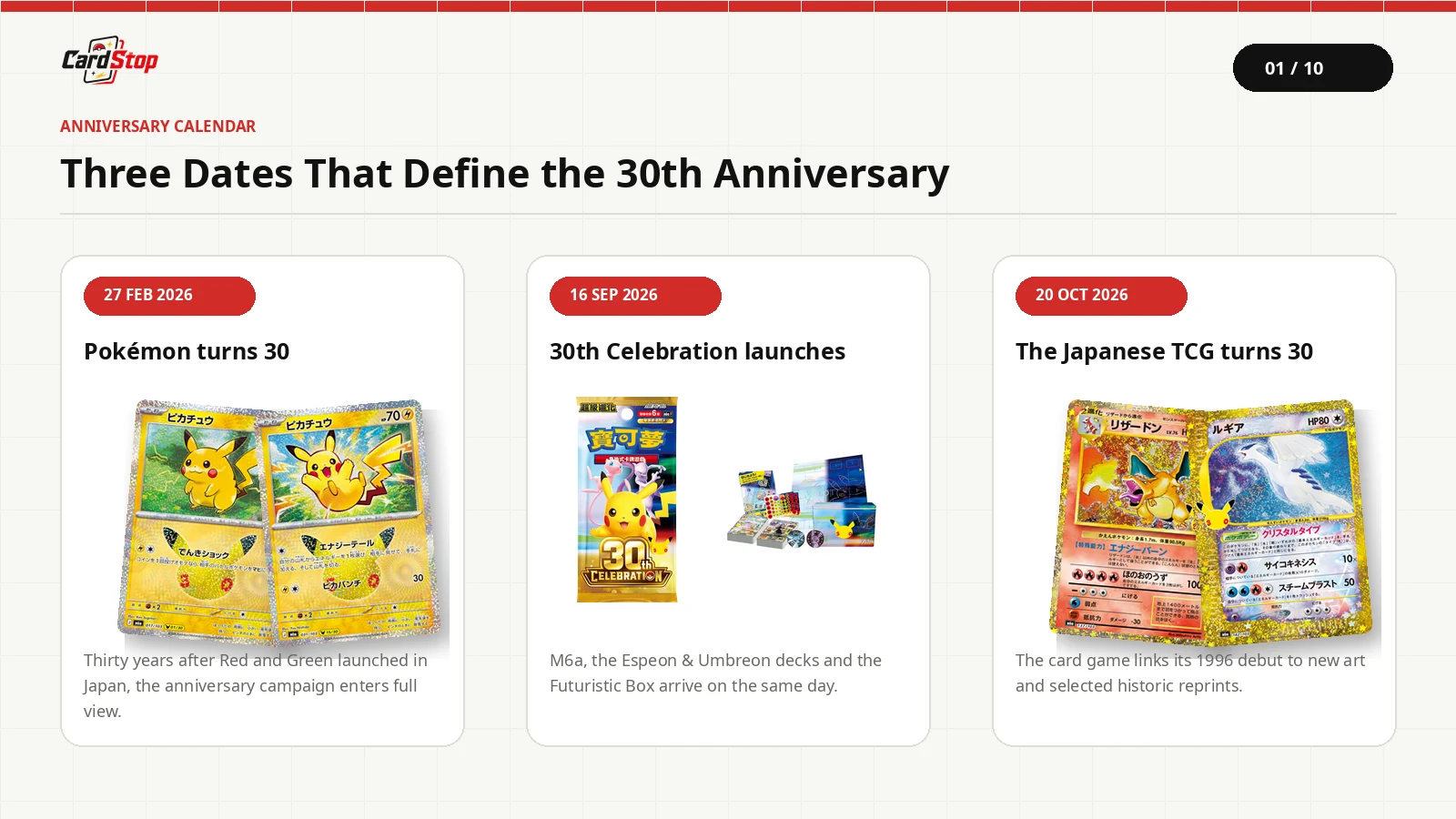 The brand anniversary, main product launch and Japanese TCG anniversary fall on three separate dates.